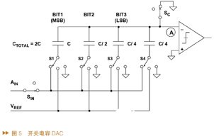 DAC的架构、技术指标和应用分析,第6张