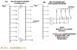 DAC的架构、技术指标和应用分析,第7张