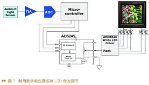 DAC的架构、技术指标和应用分析,第8张