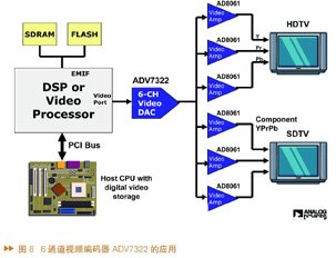 DAC的架构、技术指标和应用分析,第9张