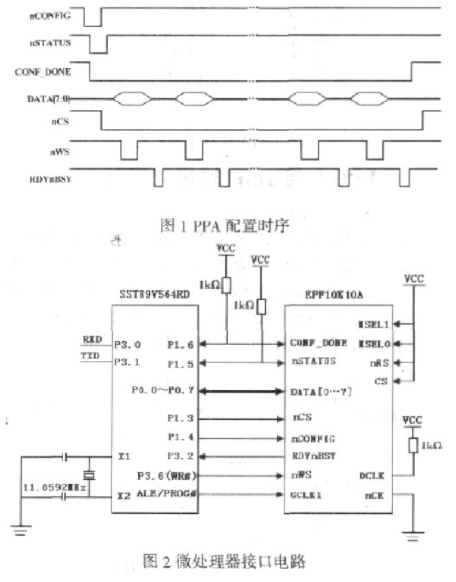 基于SRAM结构的FPGA器件实现快速高效的PPA数据配置,基于SRAM结构的FPGA器件实现快速高效的PPA数据配置,第2张