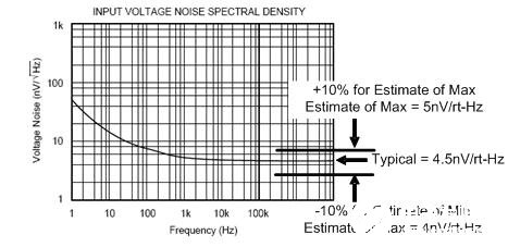 运算放大器固有噪声的分析、估算和应用设计,运算放大器固有噪声的分析、估算和应用设计,第2张