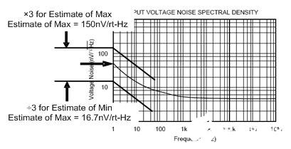 运算放大器固有噪声的分析、估算和应用设计,第4张