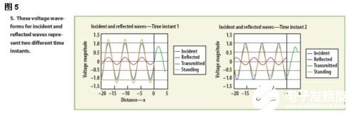 高性能射频测量系统如何选用阻抗匹配元件,第13张