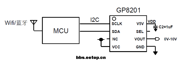 DAC芯片GP8201应用技术 解析,DAC芯片GP8201应用技术 解析,第6张
