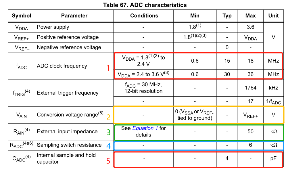 ADC支持采样频率受供电电压影响,ADC支持采样频率受供电电压影响,第2张