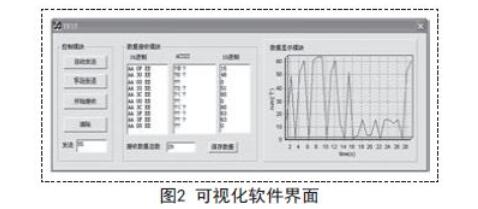 MSComm控件实现单片机与PC机的串口通信,MSComm控件实现单片机与PC机的串口通信,第3张