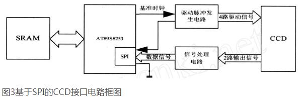 基于AT89S51单片机的SPI与线阵CCD接口设计,基于AT89S51单片机的SPI与线阵CCD接口设计,第4张