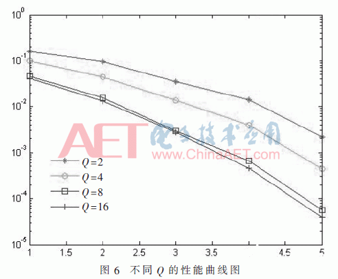 基于XC6SLX16-2CSG-324型FPGA实现Viterbi译码器的设计,第9张