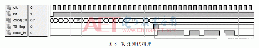 基于XC6SLX16-2CSG-324型FPGA实现Viterbi译码器的设计,第12张