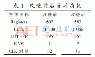 基于XC6SLX16-2CSG-324型FPGA实现Viterbi译码器的设计,第11张