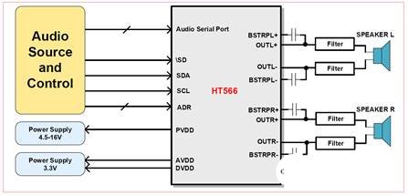 D类音频功放芯片HT566通过I2C配置远离各种干扰,第3张