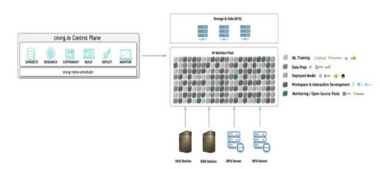 数据科学平台cnvrg.io携手NetApp用深度学习改变MLOps数据集缓存,第2张