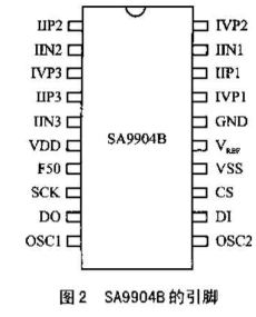 SA9904B芯片的性能特点及实现电力参数远程测控系统的设计,第3张