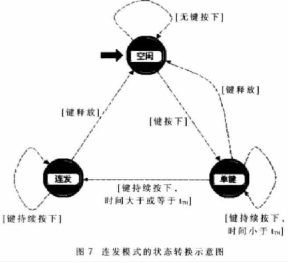 基于FPGA按键模式的分类和如何实现应用设计,第9张