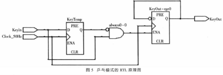 基于FPGA按键模式的分类和如何实现应用设计,第7张