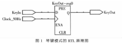 基于FPGA按键模式的分类和如何实现应用设计,第3张