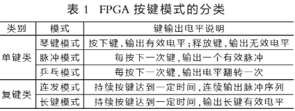基于FPGA按键模式的分类和如何实现应用设计,基于FPGA按键模式的分类和如何实现应用设计,第2张