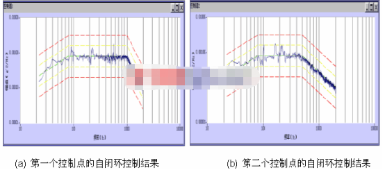 基于LabWindowsCVI平台和开发板实现多点随机振动试验系统的设计,第10张