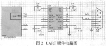 基于FPGA器件EP1C12Q240CQ8芯片实现UAR核心功能的设计,第3张