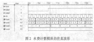 基于可编程逻辑器件实现数字化水费计量芯片的设计,第3张