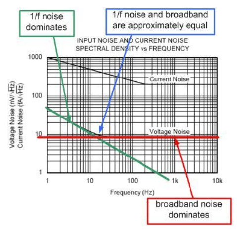 运算放大器的噪声模型与频谱密度曲线,第18张