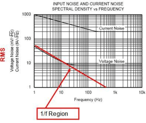 运算放大器的噪声模型与频谱密度曲线,第13张