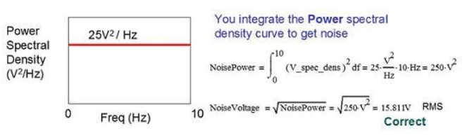 运算放大器的噪声模型与频谱密度曲线,第8张