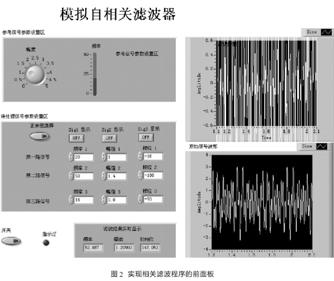 在Labview开发环境中实现相关滤波的设计方法,第3张