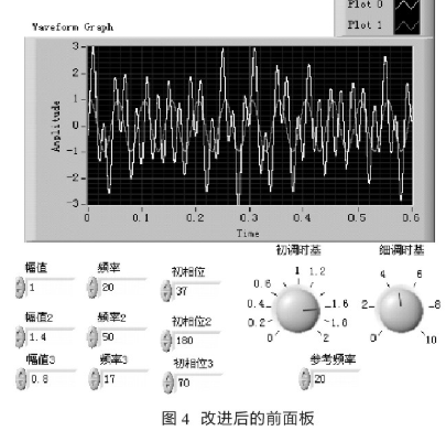 在Labview开发环境中实现相关滤波的设计方法,第5张