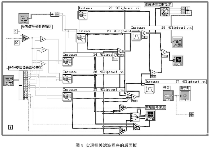 在Labview开发环境中实现相关滤波的设计方法,第4张