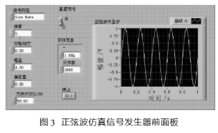 基于LabVIEW的虚拟信号发生器实现脉冲和过渡过程测量系统的设计,第4张