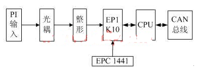 基于ACEXIK系列FPGA器件EPIK10实现8路脉冲量计数系统的设计,基于ACEXIK系列FPGA器件EPIK10实现8路脉冲量计数系统的设计,第2张
