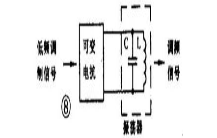 振荡器的类型及应用案例,振荡器的类型及应用案例,第9张