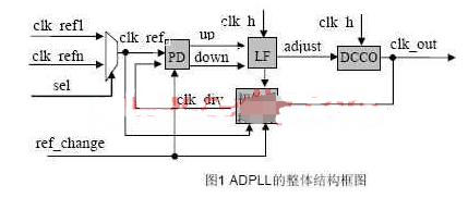 基于可编辑逻辑器件实现ADPLL的应用设计,基于可编辑逻辑器件实现ADPLL的应用设计,第2张