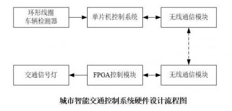 基于单片机的车流量计数电路测试介绍,基于单片机的车流量计数电路测试介绍,第3张