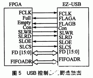 基于FPGA器件EP2C5F256C6芯片实现图像采集系统的应用方案,第6张