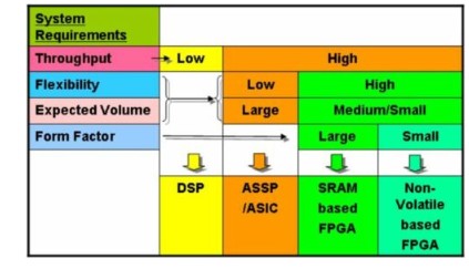 基于FPGA 构建一个提供瞬时启动功能的单芯片解决方案,基于FPGA 构建一个提供瞬时启动功能的单芯片解决方案,第3张