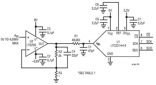 串行输出ADC器件LTC 2314-14在驱动电路中应用分析,串行输出ADC器件LTC 2314-14在驱动电路中应用分析,第2张
