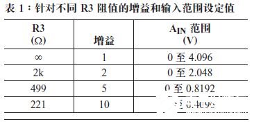 串行输出ADC器件LTC 2314-14在驱动电路中应用分析,第3张