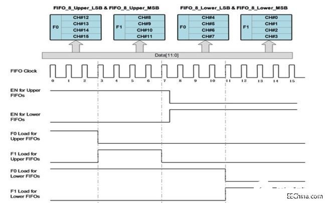 如何通过PSoC内部可编程模块实现采样16个通道的设计,第10张