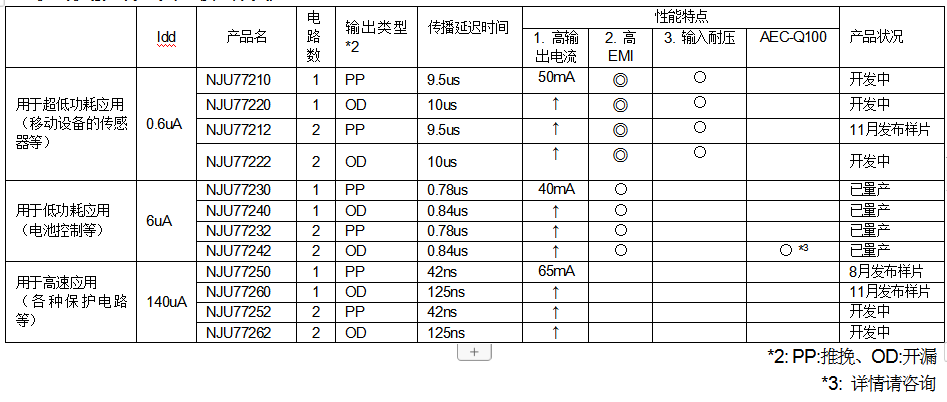 新日本无线推出业内领先水平的轨到轨输入形式的比较器系列产品,第3张