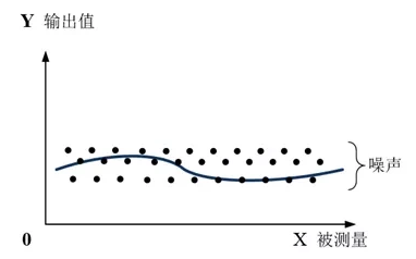 传感器的关键性能参数,第12张