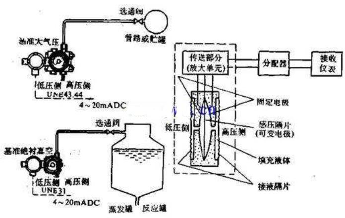 电容式的传感器的工作原理图,电容式的传感器的工作原理图,第2张