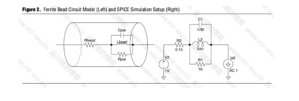 FPGA电源设计的铁氧体磁珠应用笔记,第4张