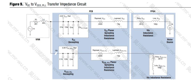 FPGA电源设计的铁氧体磁珠应用笔记,第12张