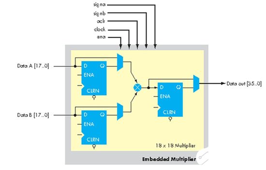 基于低成本FPGA或CPLD实现家电节能电机控制系统的设计,第5张