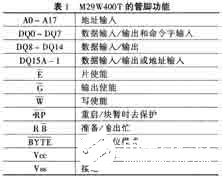 基于TMS320VC5410数字信号处理器实现引导装载系统的设计方案,第3张