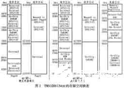 基于TMS320VC5410数字信号处理器实现引导装载系统的设计方案,基于TMS320VC5410数字信号处理器实现引导装载系统的设计方案,第2张