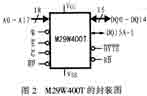 基于TMS320VC5410数字信号处理器实现引导装载系统的设计方案,第4张